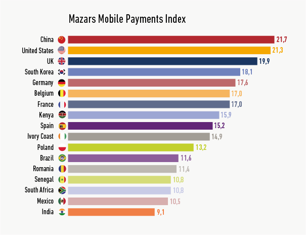 mobile_payment_index